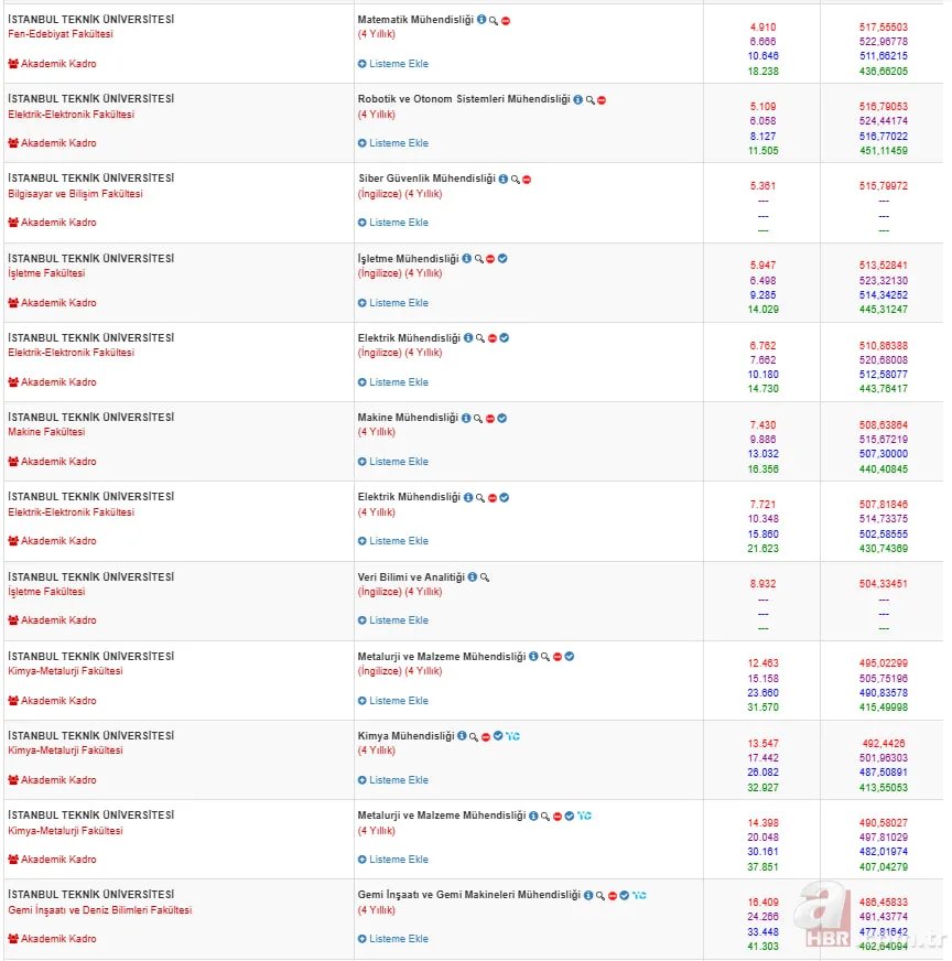 İstanbul Teknik Üniversitesi taban puanları 2025 | İTÜ 2-4 yıllık bölümler ve başarı sıralaması 4