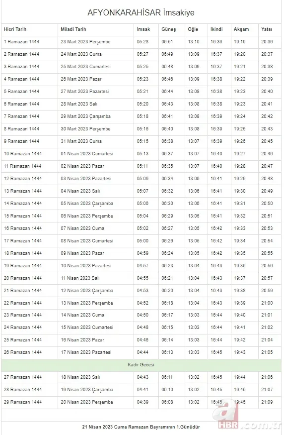 İstanbul, Ankara, Kocaeli, Kayseri, Konya, Bursa... Ramazan İmsakiyesi 2023 | DİYANET 81 il 29 GÜN sahur vakti (imsak) - iftar saatleri! 6
