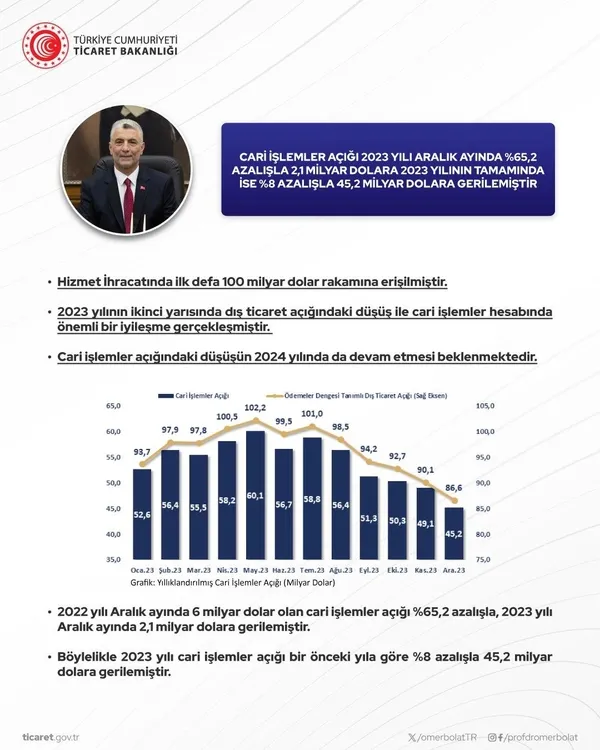 100 milyar doları aştı! Bakan Ömer Bolat rekoru duyurdu: İhracatta bir ilk