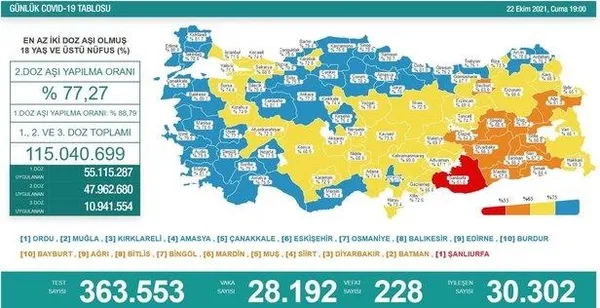 Son dakika: Sağlık Bakanlığı günlük koronavirüs tablosunu açıkladı | 24 Ekim Pazar vaka sayıları