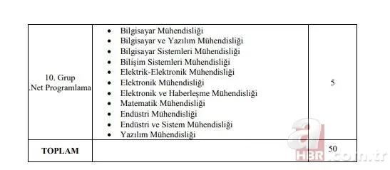 En az 6750 TL maaşla devlet memuru olma fırsatı! Adalet Bakanlığı personel alım şartları neler? 24