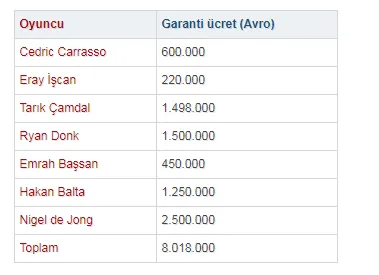 Sezon başından beri forma giyemediler - 1