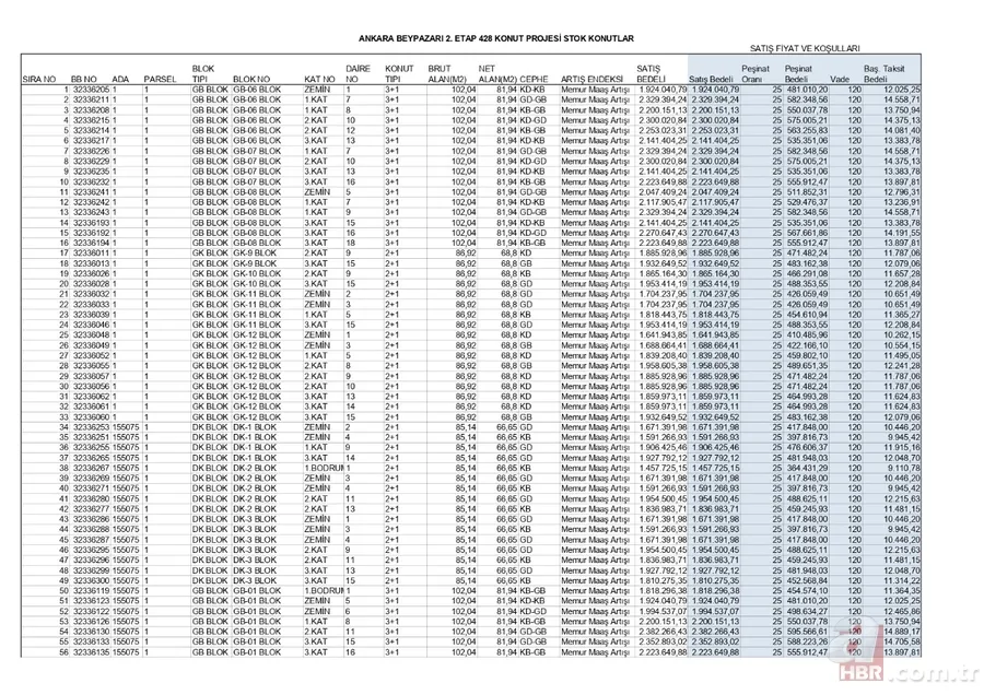 TOKİ'den anahtar teslim 1.182 daire müjdesi! En yüksek 1.535.328 TL! 2 ilde aylık 9.434 TL taksitle 2+1, 3+1 ev imkanı 6