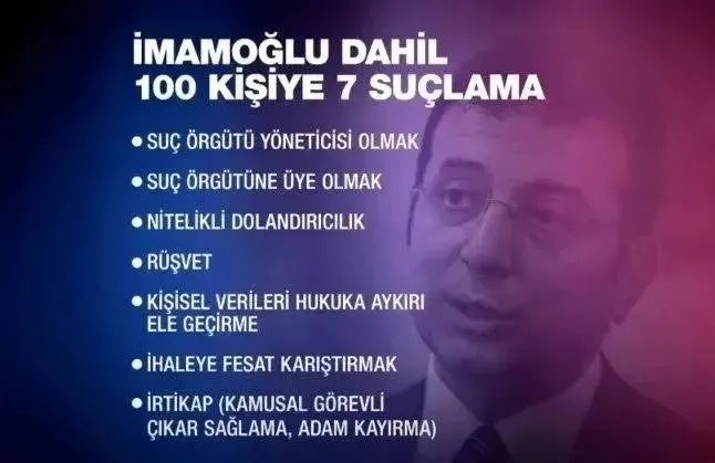 ibbdeki-teror-sorusturmasinda-karar-cikti-bassavciliktan-itiraz-imamoglu-hakkinda-kuvvetli-suc-suphesi-1742730604718.jpeg CHP'li İBB Başkanı Ekrem İmamoğlu'na yöneltilen suçlamalar (Ekran görüntüsü)