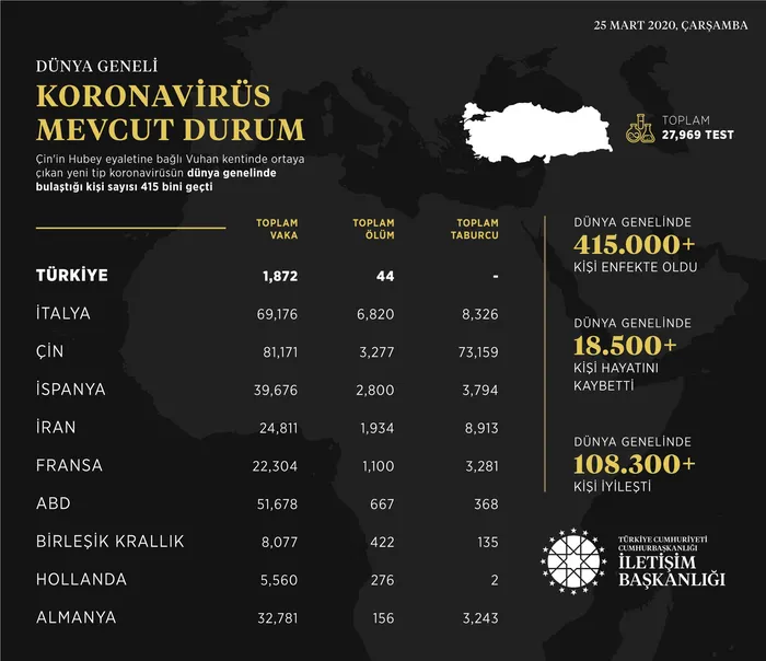 İletişim Başkanlığı koronavirüste Türkiye ve dünya genelindeki son durumu açıkladı - 1