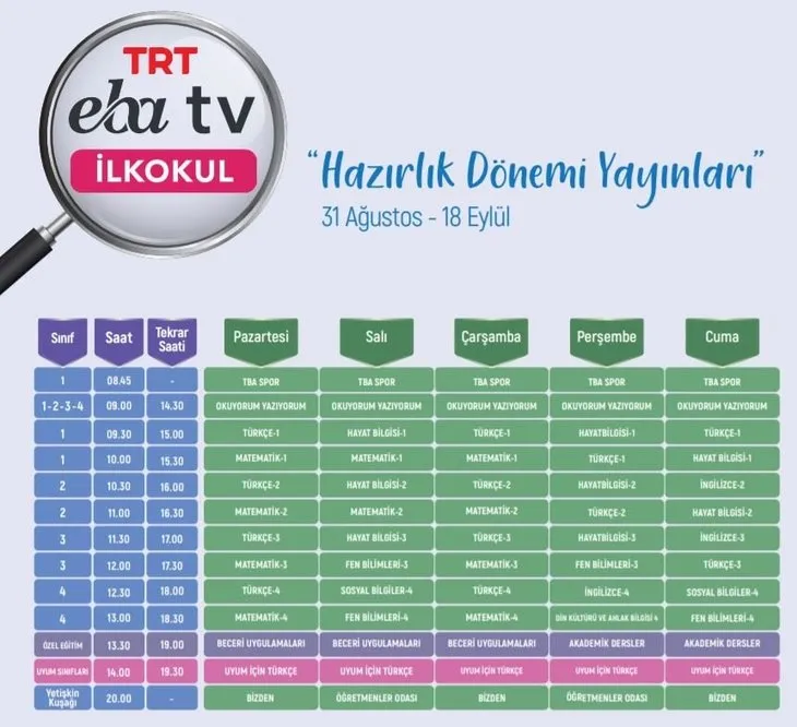 Eba Ogrenci Giris Sayfasi 2020 Eba Sifre Alma Islemi Eba Uzaktan Egitim Detaylari Gundem Haberleri