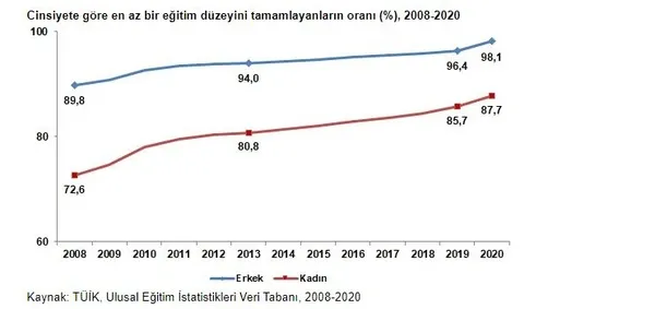 son-dakika-tuik-turkiyedeki-kadin-ve-erkek-nufusu-oranini-acikladi-1646378341262.jpeg Son dakika: TÜİK Türkiye'deki kadın ve erkek nüfusu oranını açıkladı! - 1