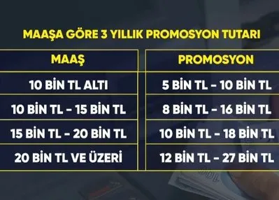 Promosyon yarışı kıran kırana!