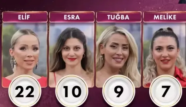 gelinim-mutfakta-30-agustos-2023-puan-durumu-gelinim-mutfakta-ceyrek-altini-kim-kazandi-gunun-birincisi-1693403302124.jpeg Gelinim Mutfakta 30 Ağustos 2023 puan durumu! Gelinim Mutfakta çeyrek altını kim kazandı? Günün birincisi... - 2