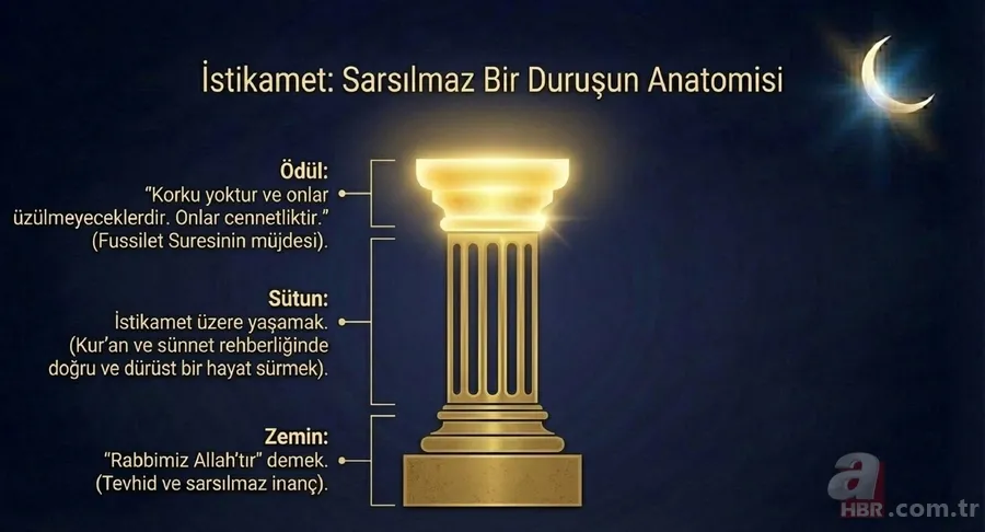 Diyanet’ten 20 Mart Cuma Hutbesi mesajı: Ramazan ruhunu bir ömre yaymak 4