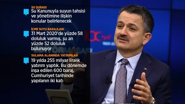Son dakika | Tarım ve Orman Bakanı Bekir Pakdemirli açıkladı: İstanbul ve İzmir'de bu yıl suyla ilgili problem görünmüyor - 1