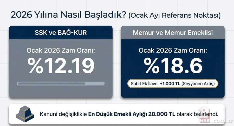 Hesaplar sil baştan! Temmuzda emekliye yüzde 16 zam yolda: Taban maaşa 23.200 TL ayarı 3