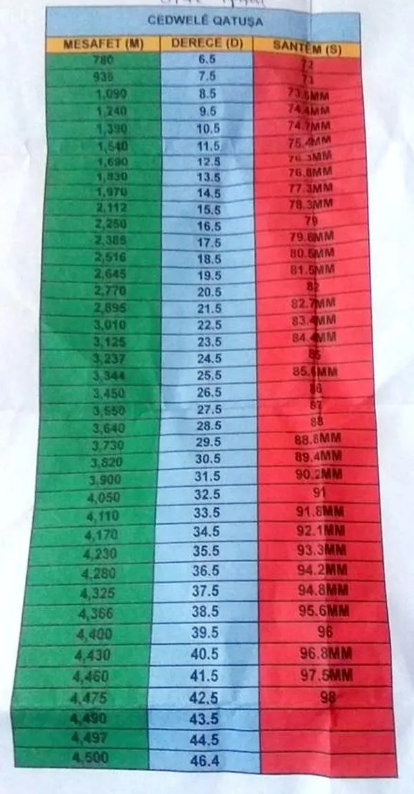 PKK'nın Suriye'deki füzecisi Bahoz kod adlı Azat Yüksel Suruç'ta teslim oldu - 4
