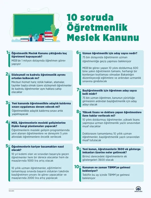 ogretmenlere-mujde-baskan-erdogan-duyurdu-ogretmenlik-meslek-kanunu-teklifi-tbmmye-sunuldu-1640806003264.jpg Öğretmenlere müjde! Başkan Erdoğan duyurdu! Öğretmenlik Meslek Kanunu teklifi TBMM'ye sunuldu - 6