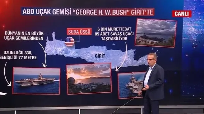 ABD ve Fransa savaş gemileri Ege’ye gelirse Türkiye ne yapar?