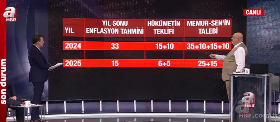 Memur zammında son düzlük! Memur zammı ne zaman açıklanacak? Kök maaşa zam gelecek mi? İşte son kulisler... 8