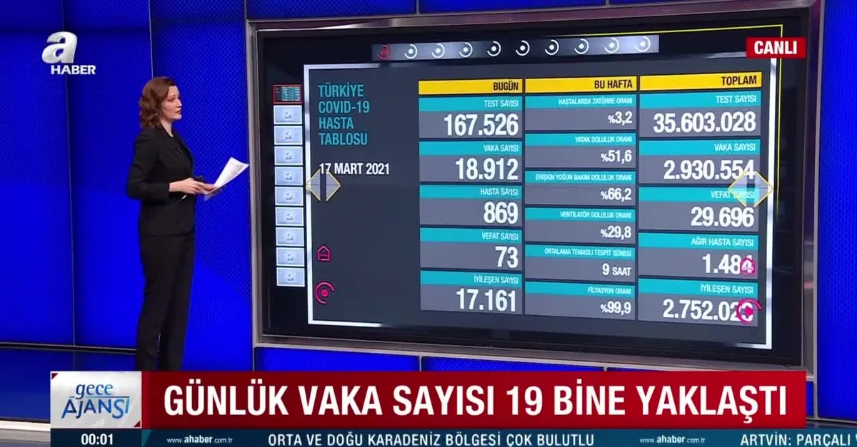 Sağlık Bakanlığı 17 Mart 2021 Kovid-19 tablosu