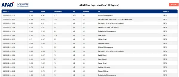 kahramanmarasta-korkutan-deprem-afad-ilk-detaylari-duyurdu-son-depremler-listesi-1692515888460.jpg Kahramanmaraş'ta korkutan deprem! AFAD ilk detayları duyurdu... Son depremler listesi - 4
