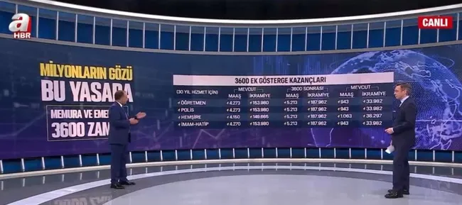 Türkiye’de ekonomi gündemi yoğun | Büyüme rakamları nasıl olacak? 3600 ek gösterge nasıl hesaplanıyor? Memura ve emekliye 3600 zammı nasıl olacak?