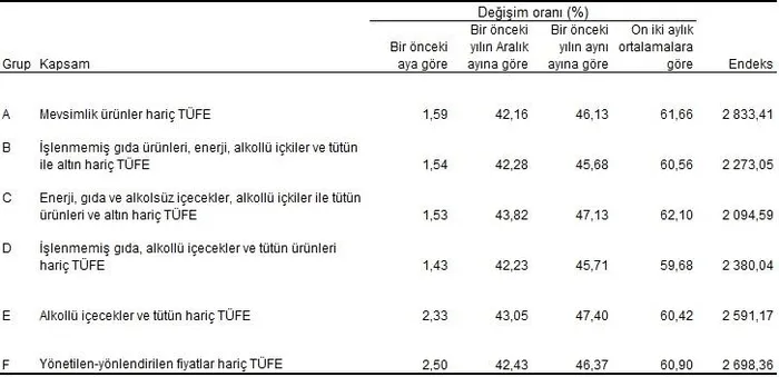 İşte Kasım ayı enflasyonu! TÜİK verileri duyurdu