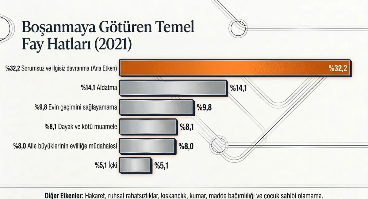 Türkiye'de gri boşanma sayısı son 25 yılda dikkat çekici biçimde arttı.(Fotoğraf: A Haber)