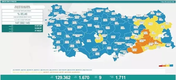 Sağlık Bakanlığı 19 Mayıs 2022 koronavirüs tablosunu duyurdu | Vaka ve vefatlarda son durum ne?