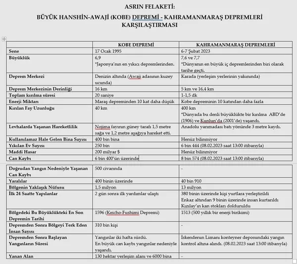 Türkiye’de deprem fırtınası: Beklenmedik büyük bir deprem! Uzmanlar açıkladı: Japonya’daki depremlerle Türkiye’deki depremler aynı değil