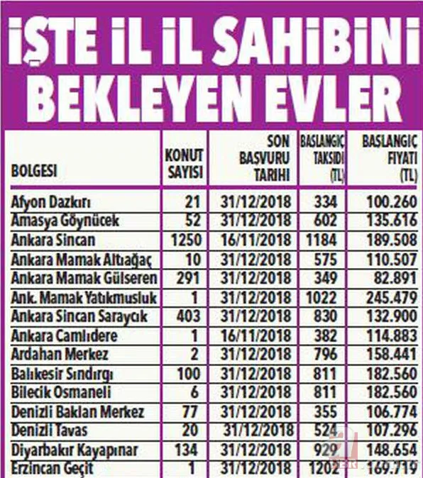 TOKİ'den dar gelirliye müjde! 269 lira taksitle ev sahibi nasıl olunur? 11