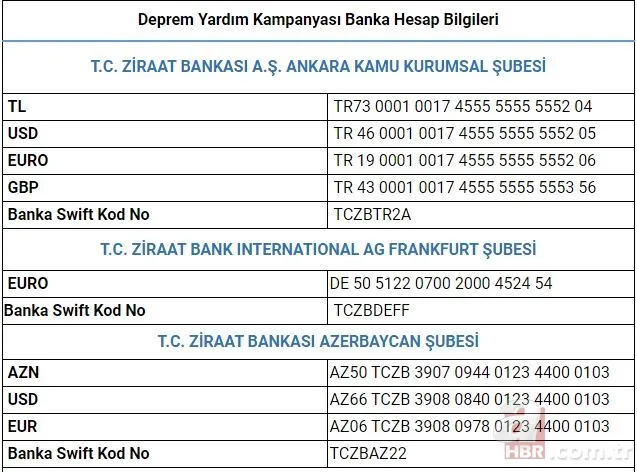 Türkiye Tek Yürek kampanyası deprem bağış SMS IBAN numaraları kaç, neler? Türkiye Tek Yürek kampanyası bağış nasıl yapılır? ATV, SHOW TV, STAR TV... 12