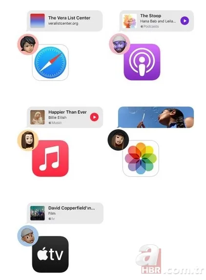 iOS 15 yenilikler: iOS 15 ne zaman çıkacak? iOS 15 güncellemesi hangi telefonlara gelecek? iOS 15 alacak cihazlar... 14