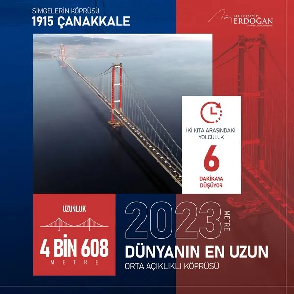 Çanakkale’de tarihi gün! Başkan Erdoğan 1915 Çanakkale Köprüsü’nün açılışını yaptı | İşte geçiş ücreti