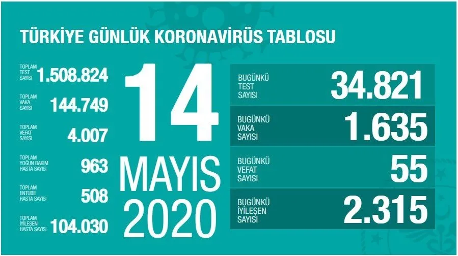 https://iaahbr.tmgrup.com.tr/48ec6a/0/0/0/0/0/0?u=https://iahbr.tmgrup.com.tr/album/2020/05/25/1590417125634.jpg