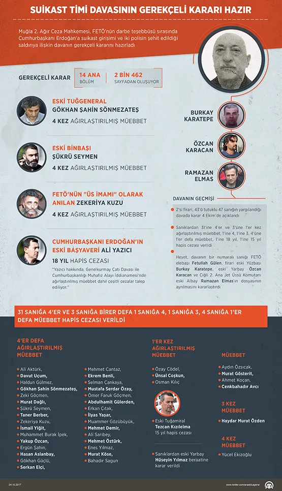 Cumhurbaşkanı Erdoğan'a suikast girişimi davasında gerekçeli karar hazırlandı - 1