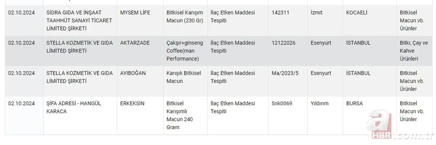 Sağlığı tehlikeye düşürecek ürünler listesi 2024! Tek Tırnaklı Eti Tespiti, Natamisin, ilaç etken maddesi... 3