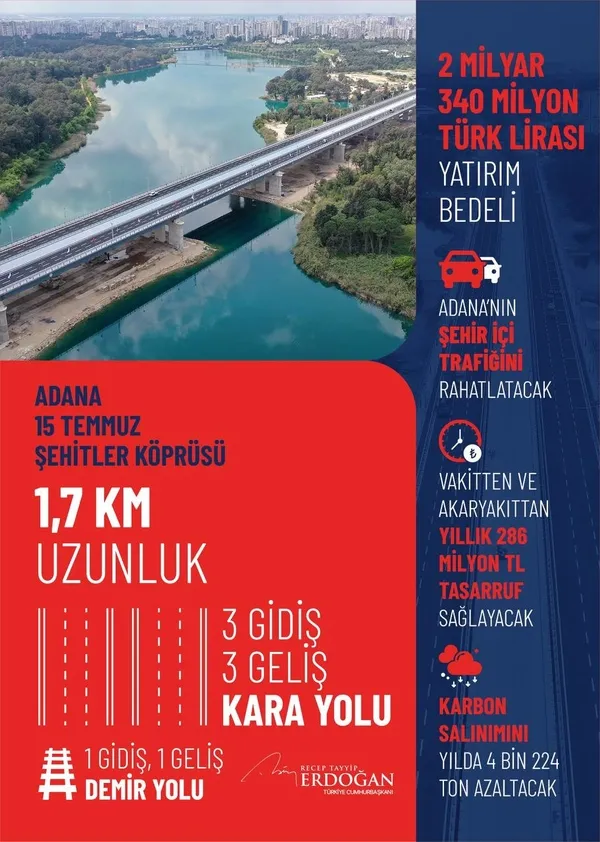 Başkan Erdoğan Adana 15 Temmuz Şehitler Köprüsü’nü açtı: Petrole de kavuşacağımız günler çok uzak değil