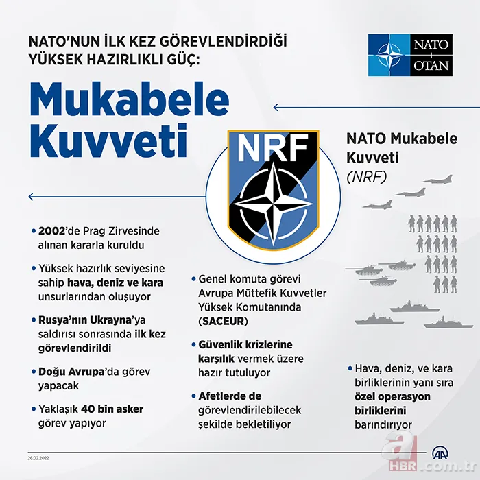 Rusya-Ukrayna savaşı sonrası NATO ilk kez görevlendirdi: Mukabele Kuvveti! 40 bin askerlik güç 18