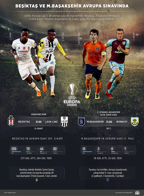 Beşiktaş ve Medipol Başakşehir Avrupa sınavında