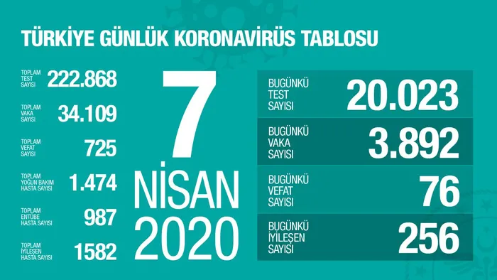 Sağlık Bakanı Fahrettin Koca'dan koronavirüs açıklaması - 2