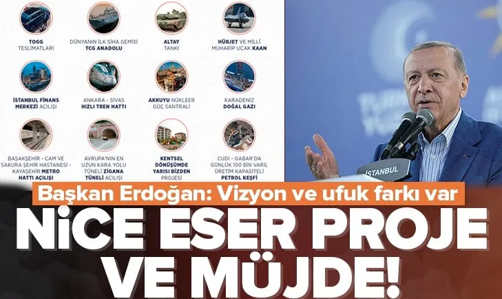 Sharing of vision and horizon difference from Erdogan
