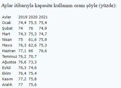 Son dakika: Sanayide sevindiren rakam: Haziranda 1,5 yılın zirvesine çıktı - 4