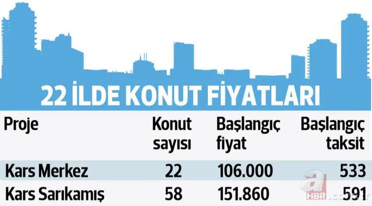 TOKİ 22 ilde 335 TL taksitle kurasız ev fırsatı! Başvurular yarın sona eriyor... 25