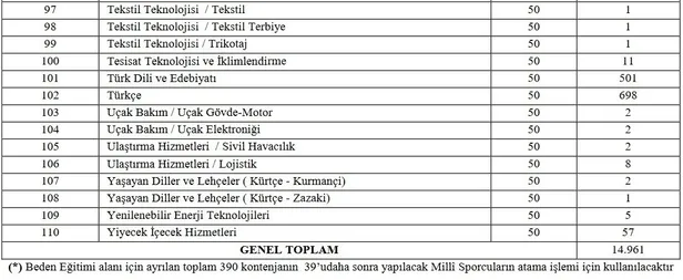 15 bin öğretmen atama ön başvuru başladı mı? 2021 sözleşmeli öğretmen taban puanlar, kontenjanlar, branş dağılımı...