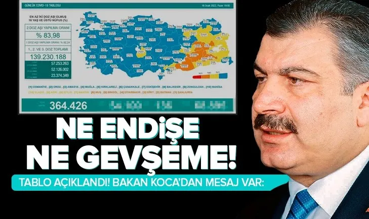 Son dakika: Sağlık Bakanlığı 16 Ocak 2022 Kovid-19 vaka ve vefat sayılarını açıkladı | Türkiye’de koronavirüsten kaç kişi öldü?