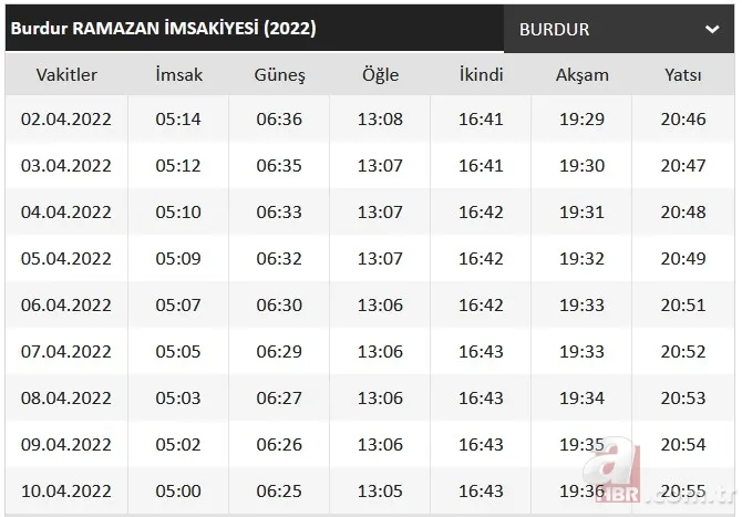 Ramazan imsakiyesi 2022: Diyanet ilk sahur ve iftar vakti ne zaman, saat kaçta? İl il sahur ve iftar saatleri 22