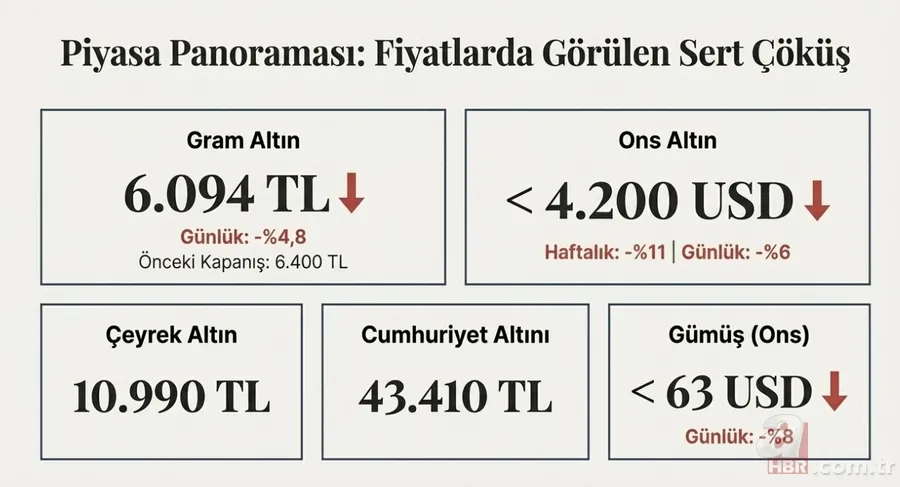 Altında büyük çöküş! Faruk Erdem alım için uyardı: O tarihlerde bulamazsınız 9