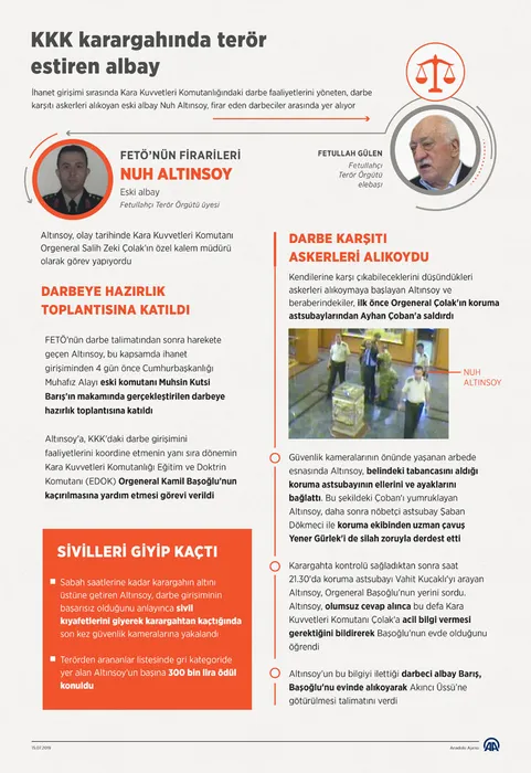 KKK karargahında terör estiren albay, arkasına bakmadan kaçtı - 2