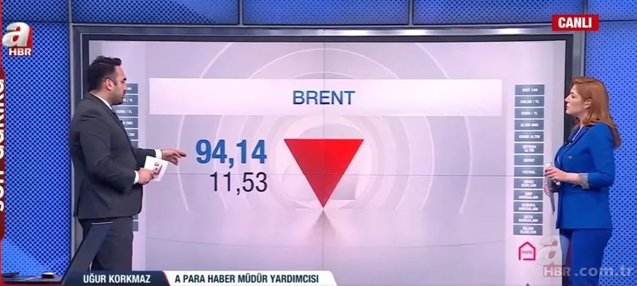 Petrol çakıldı borsalar şahlandı! Ekonomide İran operasyonu manipülasyon mu? 20