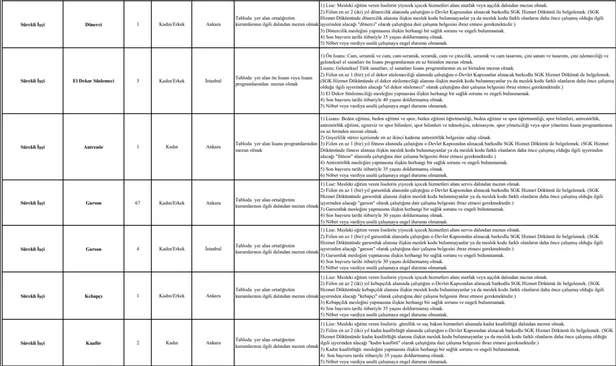 TBMM KPSS’siz kura ile ilkokul mezunu personel alımı başladı! Kadrolar ve başvuru şartları duyuruldu