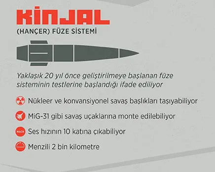 Rusya: Kiev’deki ABD yapımı Patriot sistemine ait 5 rampa imha edildi