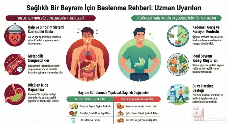Bayram sofralarında nelere dikkat edilmeli? Uzmanlardan öneriler 2